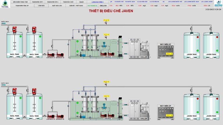 Phần mềm giám sát và quản lý mạng cấp nước nhà máy nước sạch Mê Linh